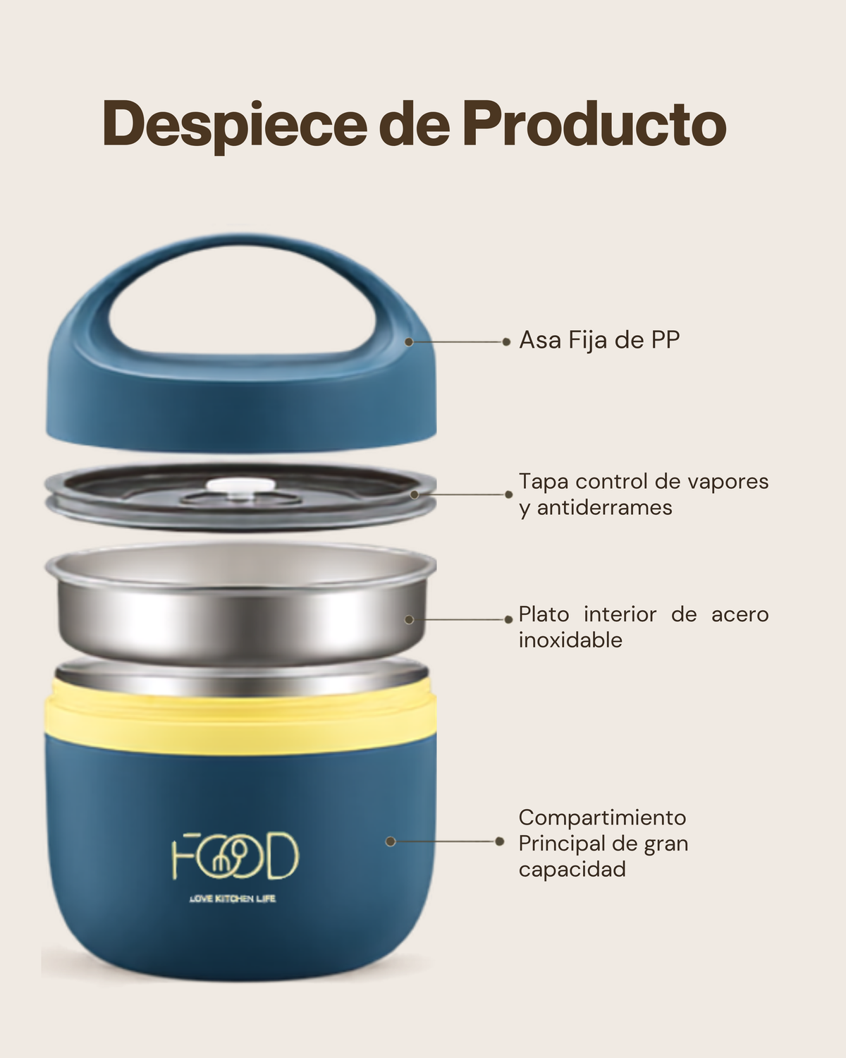 Portacomidas Térmico Premium de 1 Nivel con Plato Interior | Acero Inoxidable 304 | 1500 ml