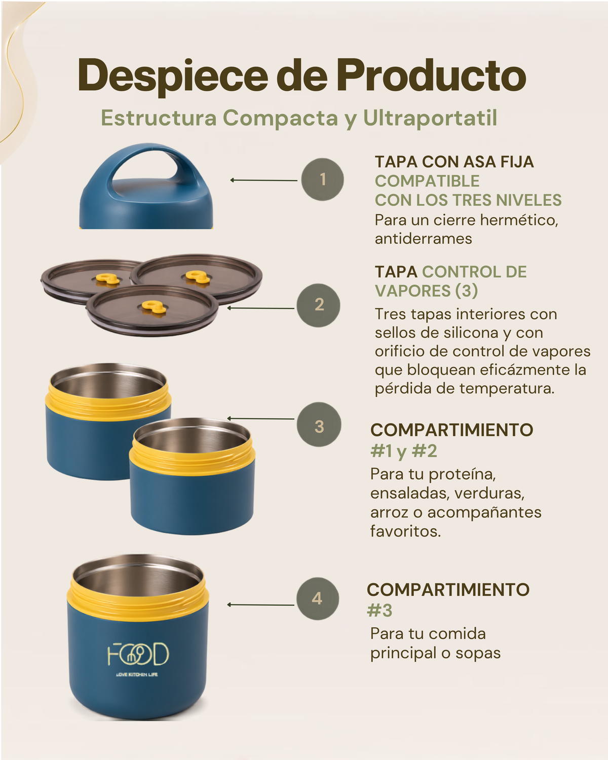 Portacomidas Térmico Premium de 3 Niveles con Compartimentos Independientes | Acero Inoxidable 304 | 1590 ml
