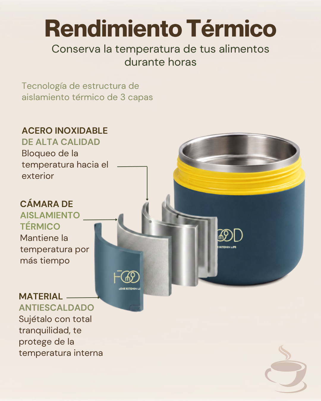 Portacomidas Térmico Premium de 3 Niveles con Compartimentos Independientes | Acero Inoxidable 304 | 1590 ml