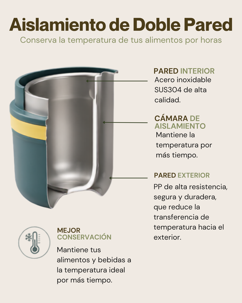 Portacomidas Térmico Premium de 1 Nivel con Plato Interior | Acero Inoxidable 304 | 1500 ml